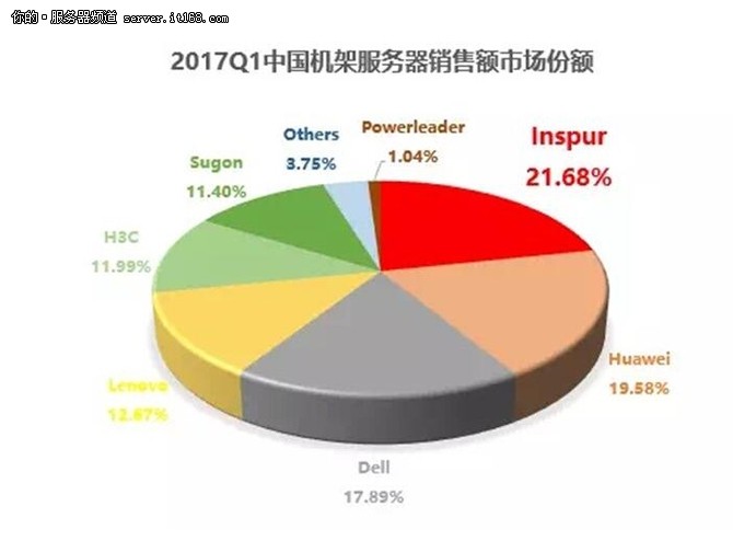 IDC:2017Q1˳N~Їһ