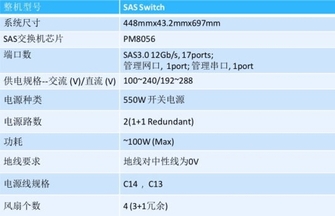 žSSAS Switch惦(ch)YԴؽQ